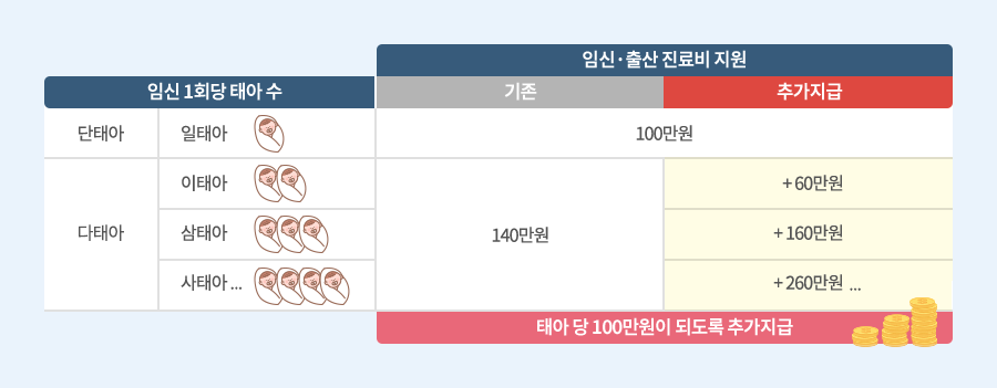 건강보험 제도: 2024년